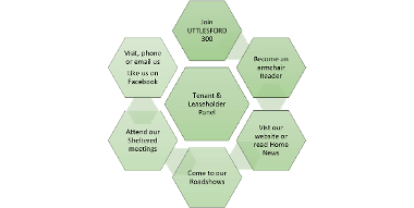 Figure 1: Opportunities to have a say