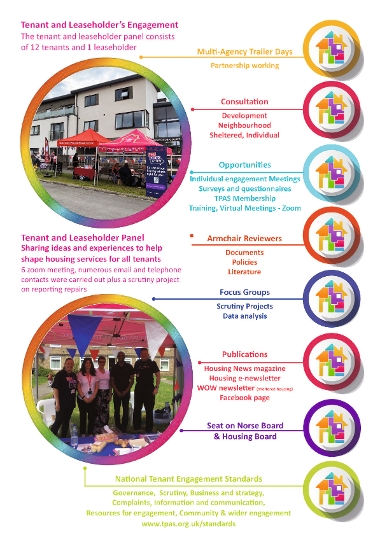 Tenant and leaseholder’s engagement 2021-22