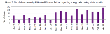 Health & Wellbeing Strategy 2023-2028: graph 2