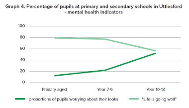 Health & Wellbeing Strategy 2023-2028: graph 4