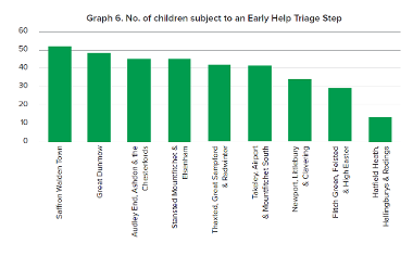 Health & Wellbeing Strategy 2023-2028: graph 6