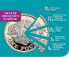 Council Tax 2023/24 who gets what