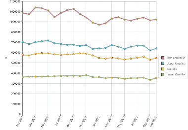 Uttlesford housing market report Oct 2023 fig 1