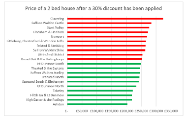 Uttlesford housing market report Oct 2023 fig 5