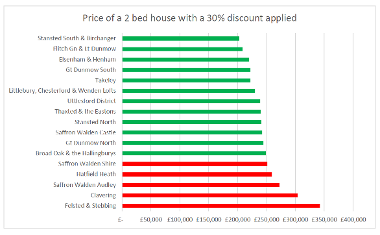 Uttlesford housing market report Aug 2024 fig 5