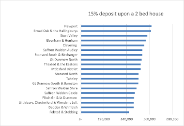 Uttlesford housing market report Dec 2024 fig 4