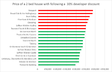 Uttlesford housing market report Dec 2024 fig 5