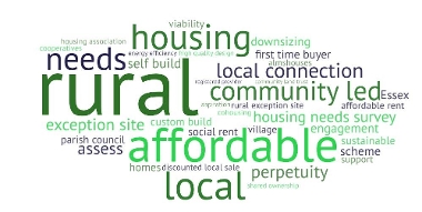 Rural Affordable Housing Options June 2023 word cloud