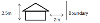 Shed boundary limits