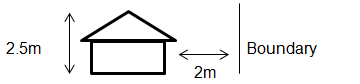 Shed boundary limits