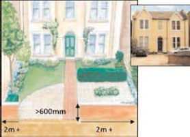 Visability example on a driveway